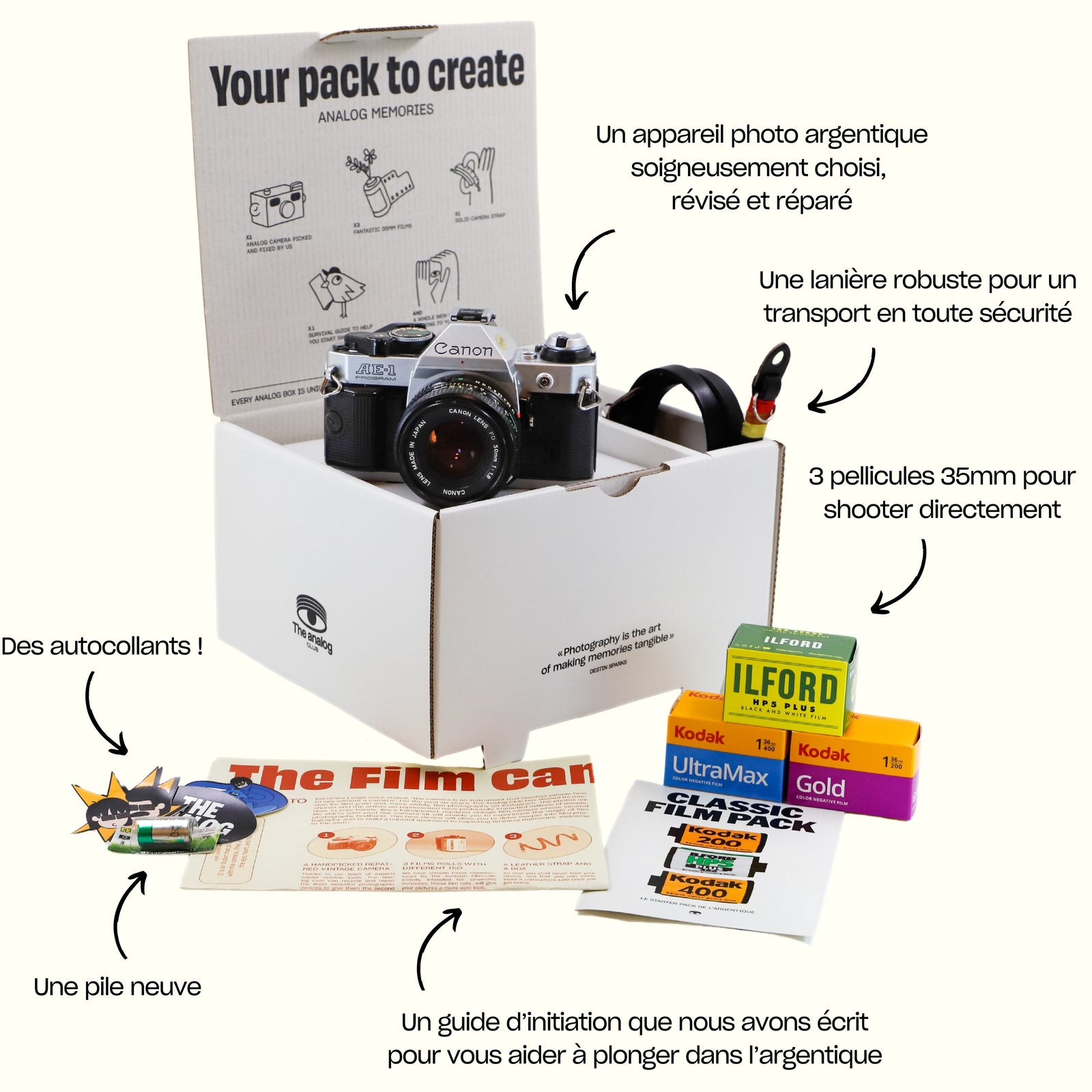 The Analog Box Ce Qui Est Inclus Dans La Boite