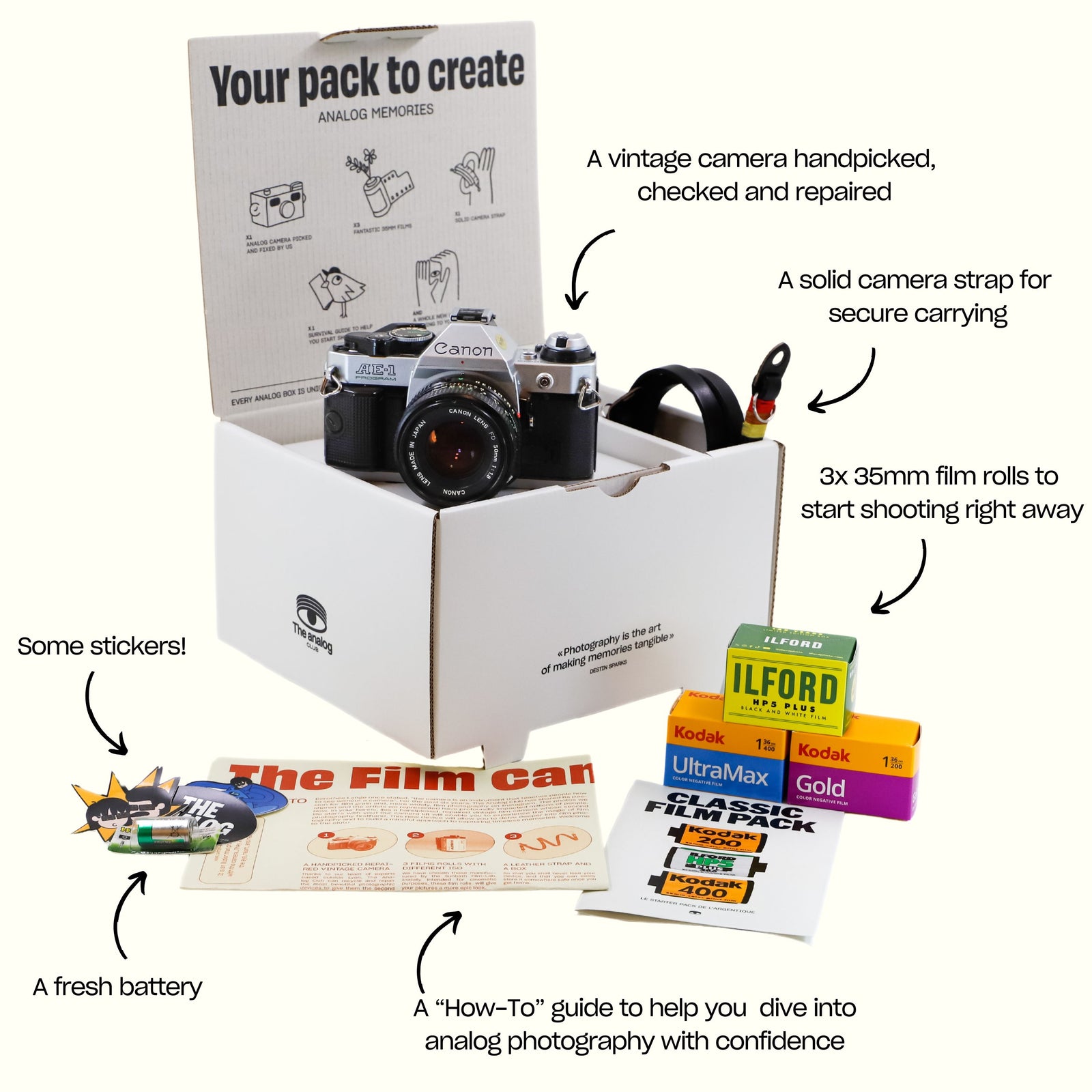 The Analog Box What's In The Box Film Started Kit